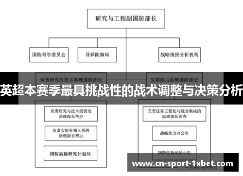 英超本赛季最具挑战性的战术调整与决策分析 英超本赛季最具挑战性的战术调整与决策分析