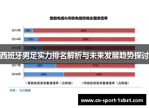 西班牙男足实力排名解析与未来发展趋势探讨 西班牙男足实力排名解析与未来发展趋势探讨