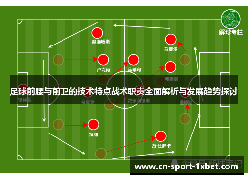 足球前腰与前卫的技术特点战术职责全面解析与发展趋势探讨 足球前腰与前卫的技术特点战术职责全面解析与发展趋势探讨