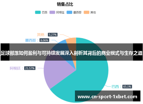 足球部落如何盈利与可持续发展深入剖析其背后的商业模式与生存之道 足球部落如何盈利与可持续发展深入剖析其背后的商业模式与生存之道