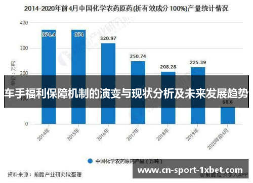 车手福利保障机制的演变与现状分析及未来发展趋势