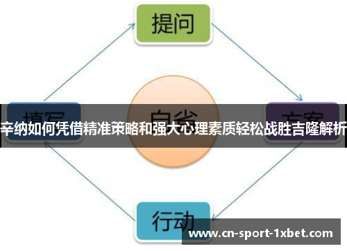 辛纳如何凭借精准策略和强大心理素质轻松战胜吉隆解析