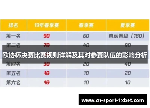 欧协杯决赛比赛规则详解及其对参赛队伍的影响分析