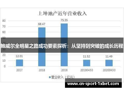 鲍威尔全明星之路成功要素探析:从坚持到突破的成长历程 鲍威尔全明星之路成功要素探析:从坚持到突破的成长历程