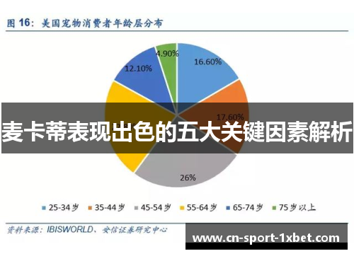 麦卡蒂表现出色的五大关键因素解析