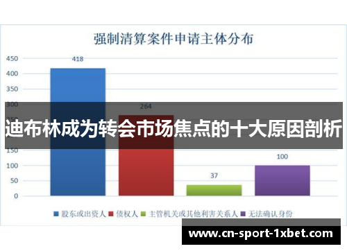 迪布林成为转会市场焦点的十大原因剖析 迪布林成为转会市场焦点的十大原因剖析