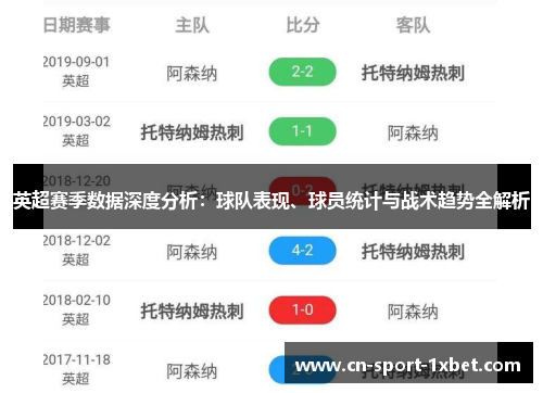 英超赛季数据深度分析：球队表现、球员统计与战术趋势全解析