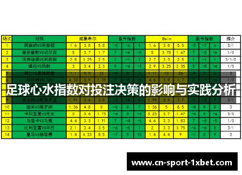足球心水指数对投注决策的影响与实践分析